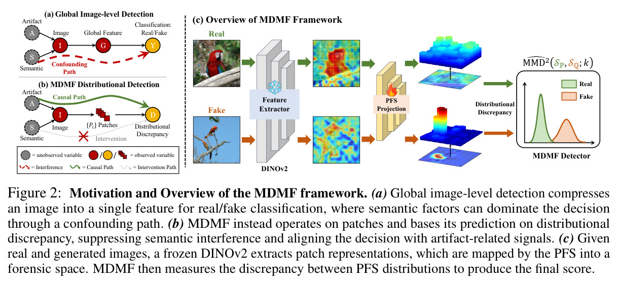 Motivation and Overview of the MDMF framework.