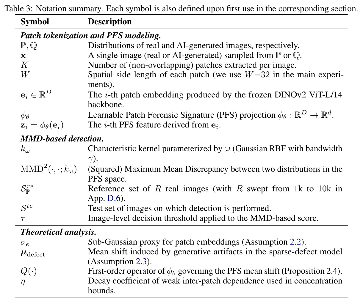 Detection performance (%) on ImageNet benchmark.