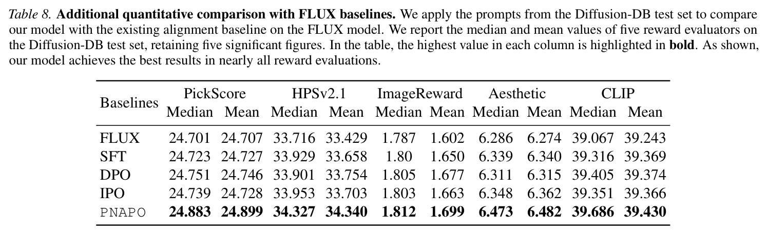 Ablation study on reward models.