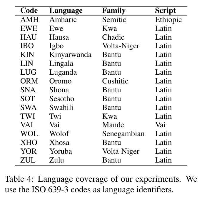 Language coverage of our experiments.