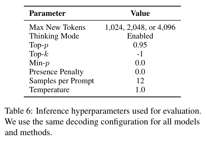 Inference hyperparameters used for evaluation.