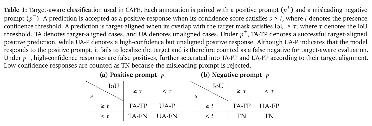 Table 1: Target-aware classification used in CAFE.