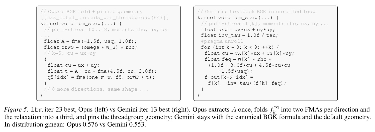 lbm iter-23 best, Opus (left) vs Gemini iter-13 best (right).
