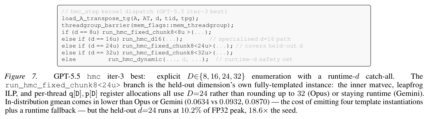 GPT-5.5 hmc iter-3 best: explicit D∈{8, 16, 24, 32} enumeration with a runtime-d catch-all.