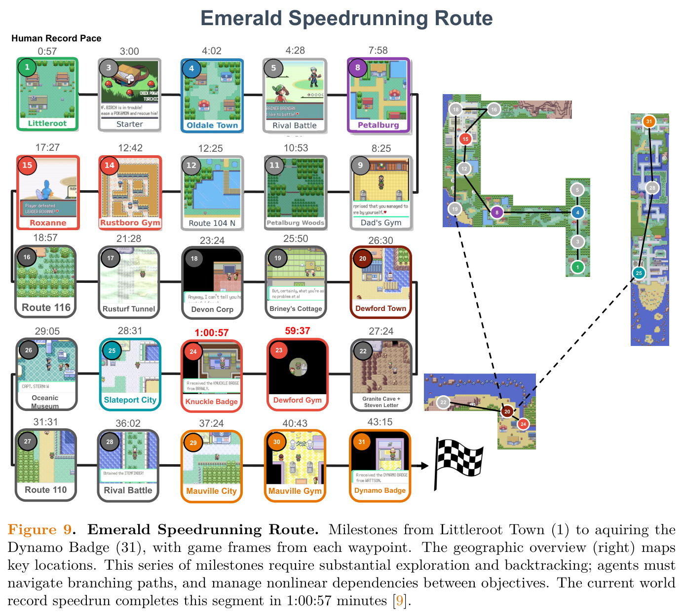 Pathfinding skill mechanism: path-cost deficit vs Dijkstra oracle and cumulative skill invocations