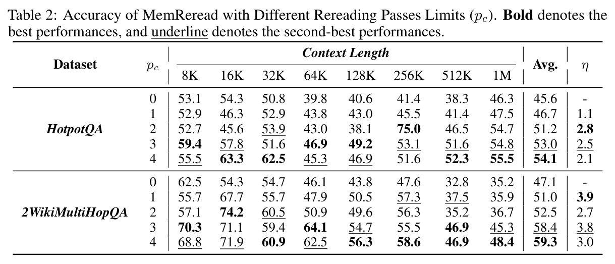 Accuracy of MemReread with Different Rereading Passes Limits (pc).