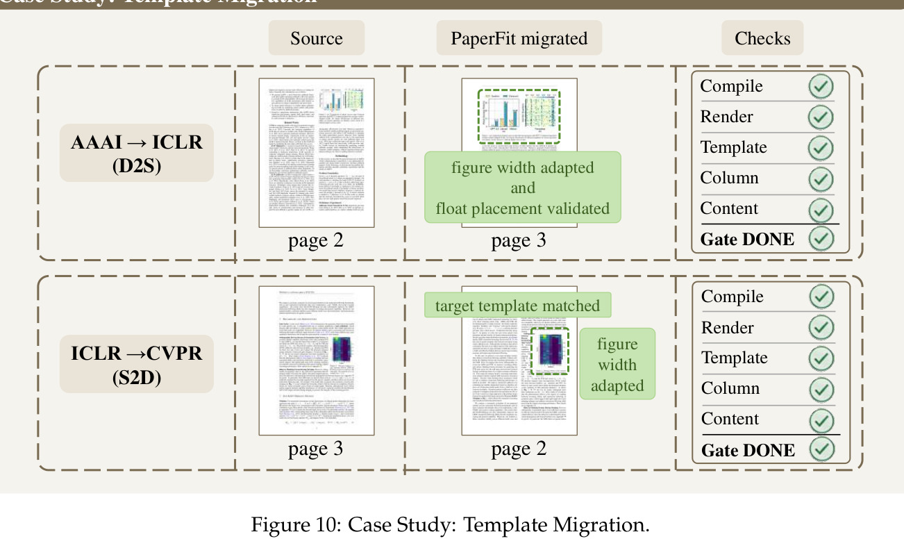 Case Study: Template Migration.