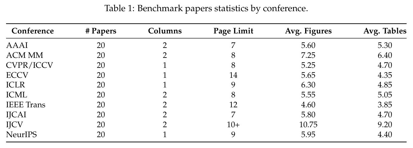 Benchmark papers statistics by conference.