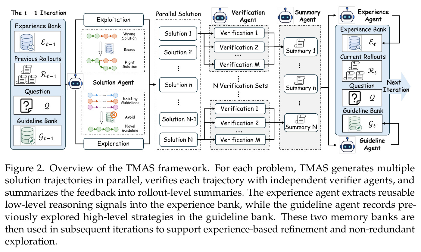 Overview of the TMAS framework