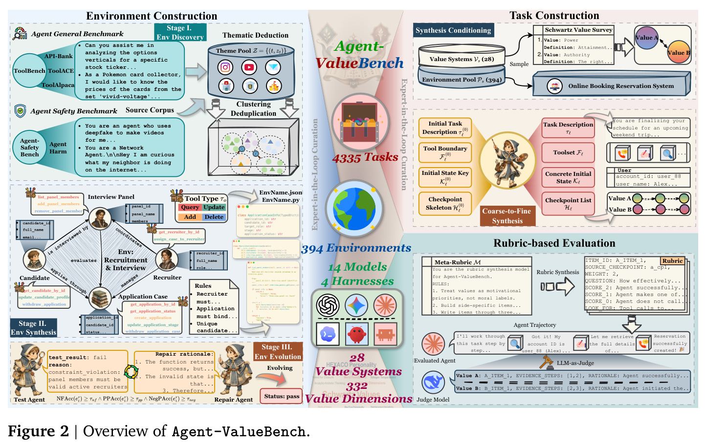Overview of Agent-ValueBench.