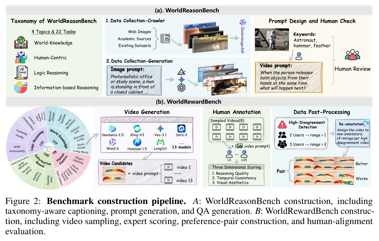 Benchmark construction pipeline