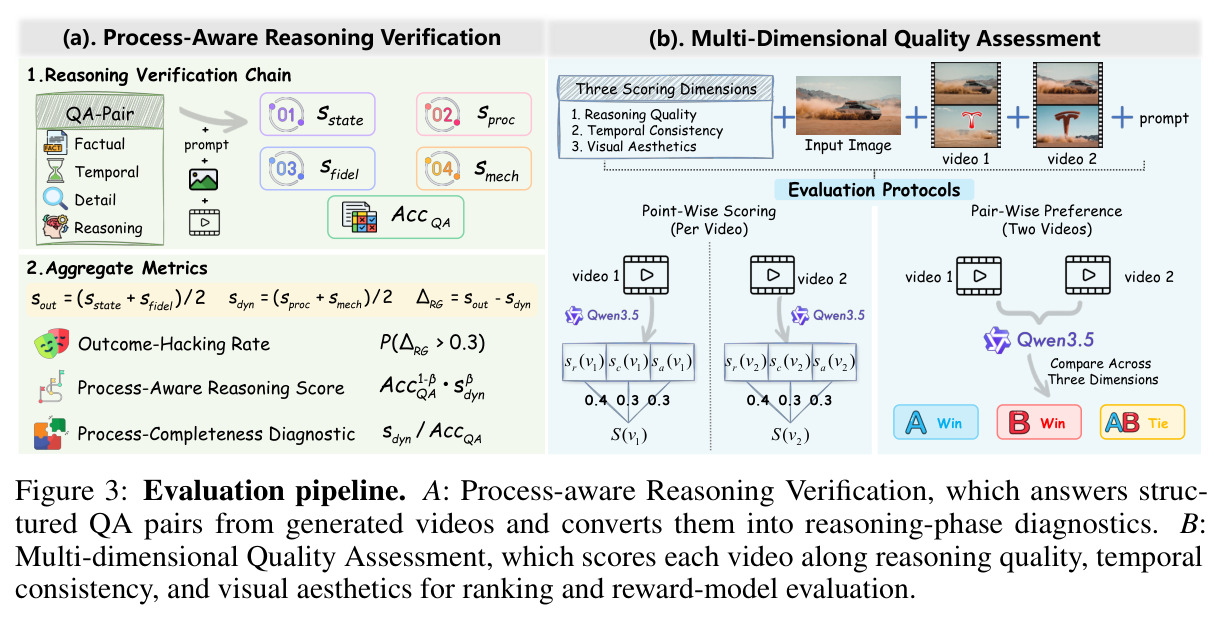 Evaluation pipeline