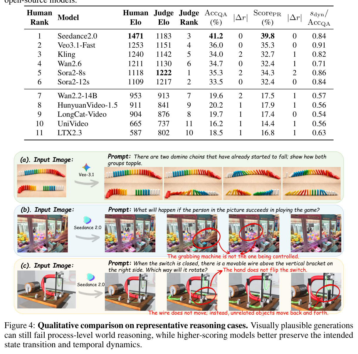 Qualitative comparison on representative reasoning cases