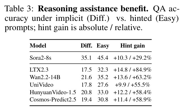 Reasoning assistance benefit