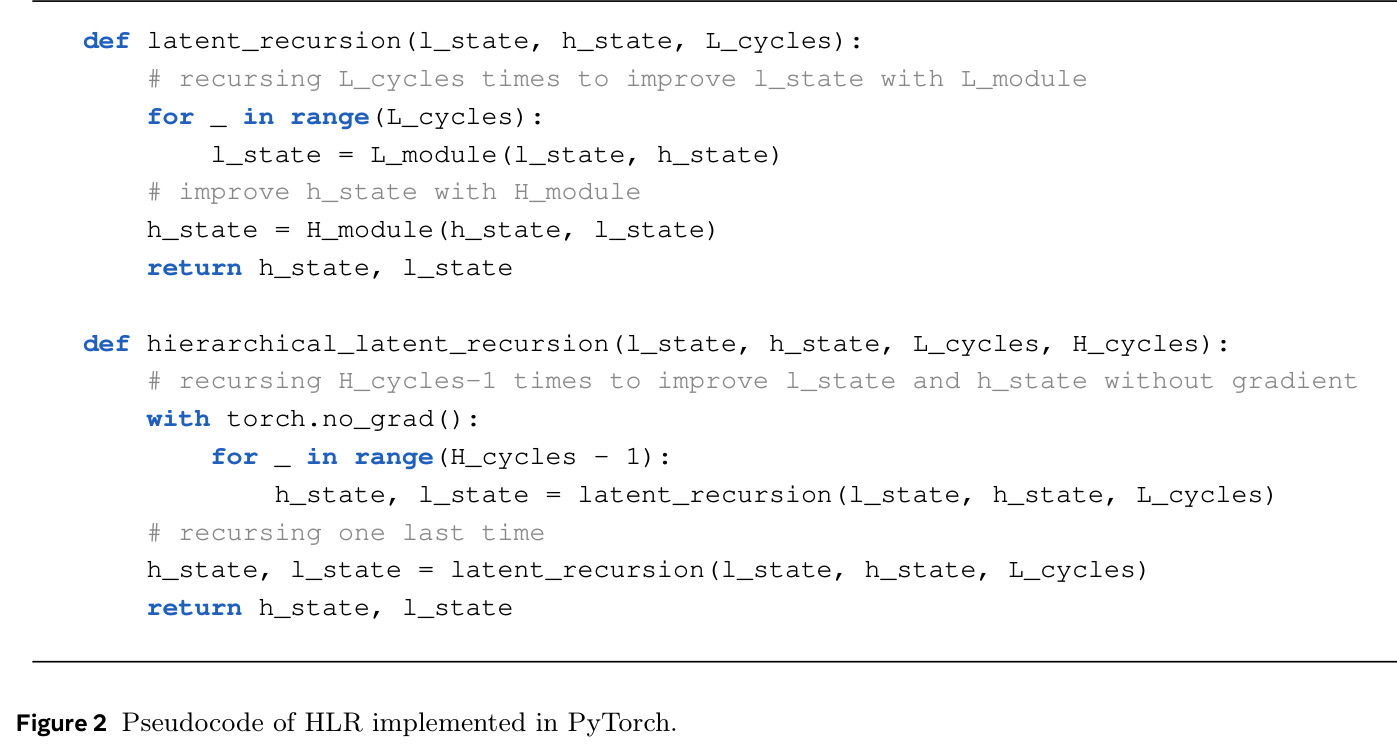 Pseudocode of HLR implemented in PyTorch.
