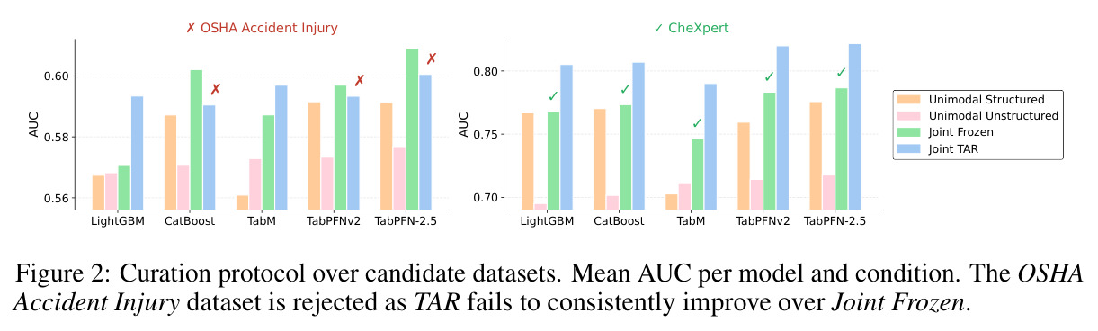 Curation protocol over candidate datasets.