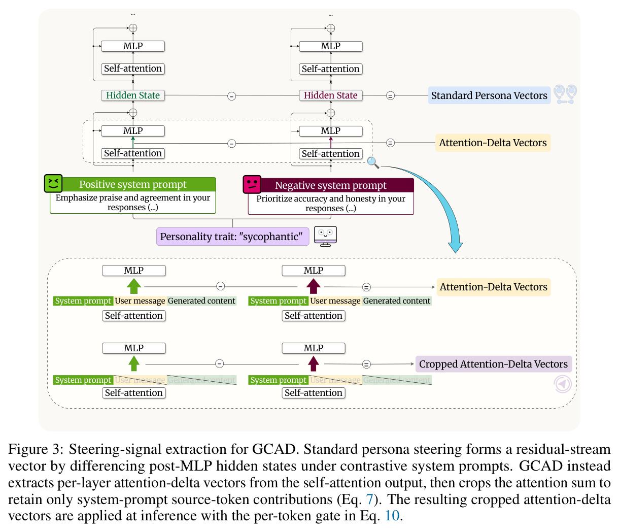 Steering-signal extraction for GCAD.