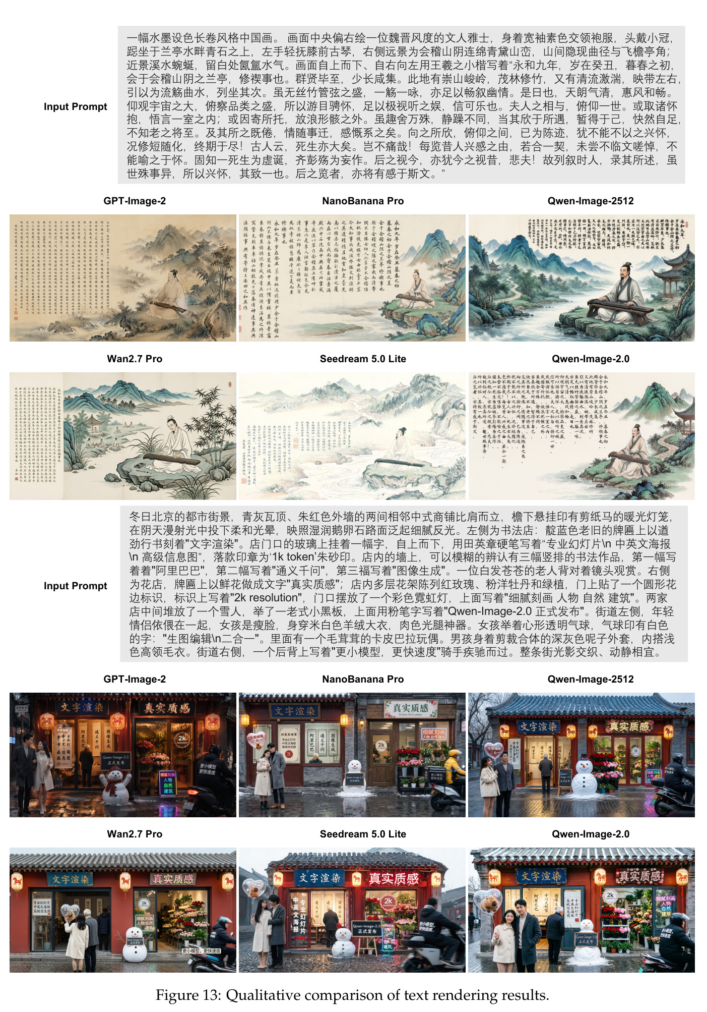 文本渲染结果的定性比较