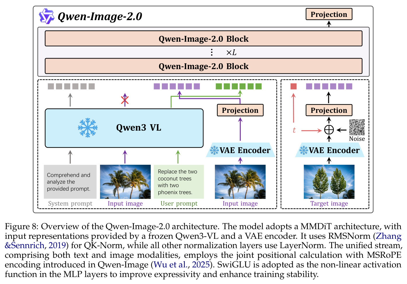 Qwen-Image-2.0架构概览