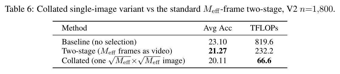 Collated single-image variant vs the standard Meff-frame two-stage, V2 n=1800