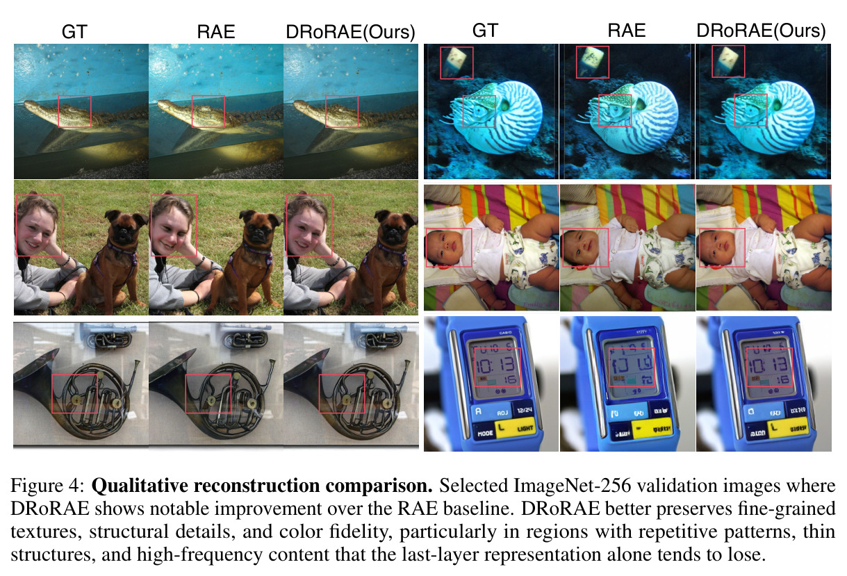 Qualitative Reconstruction Comparison