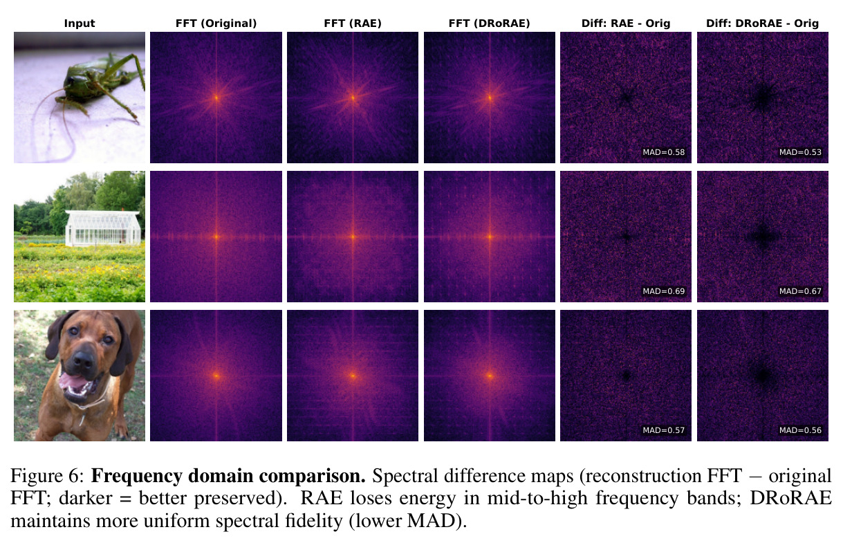 Frequency Domain Comparison - Spectral Difference Maps