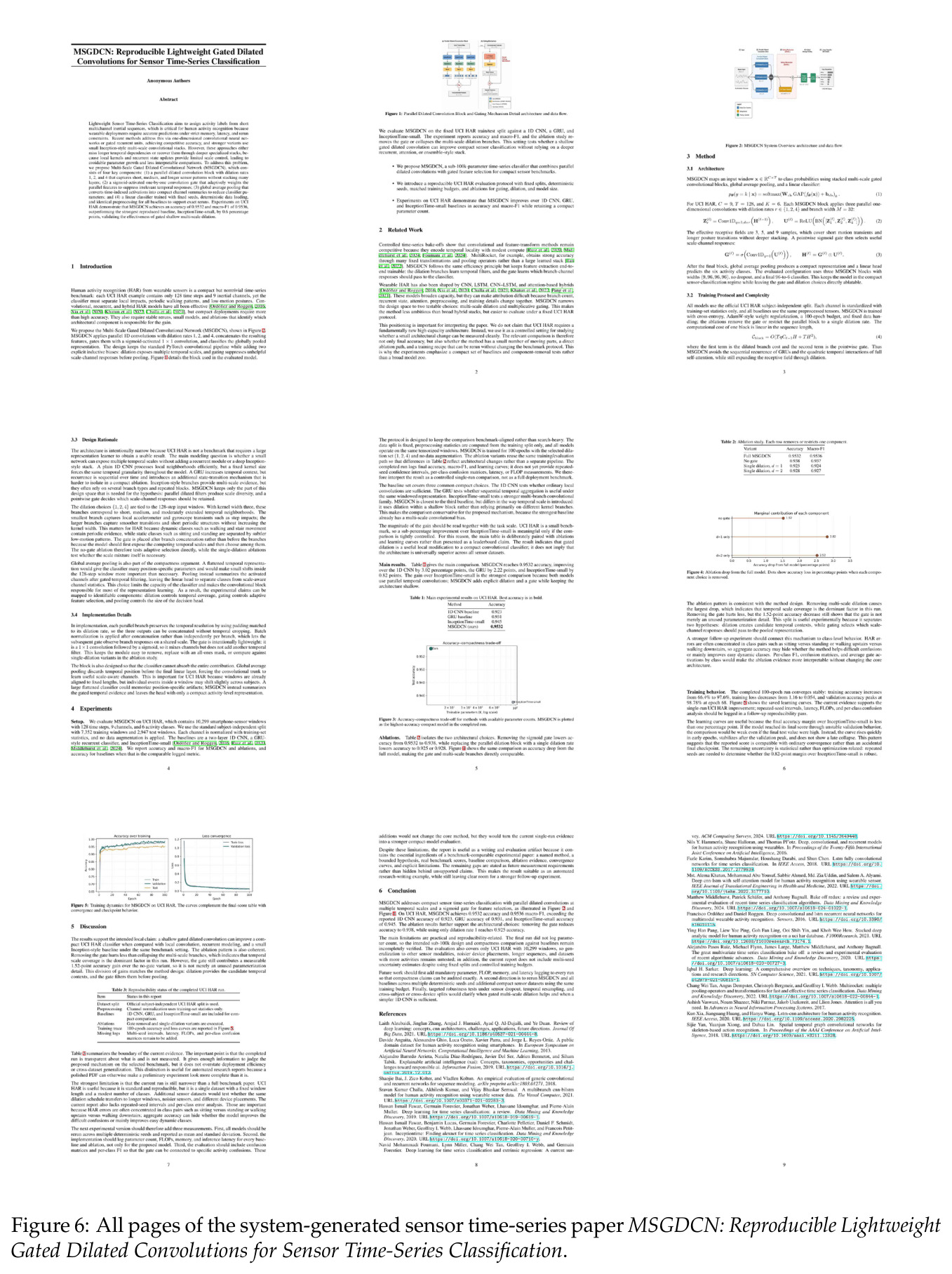 All pages of the system-generated sensor time-series paper MSGDCN: Reproducible Lightweight Gated Dilated Convolutions for Sensor Time-Series Classification.