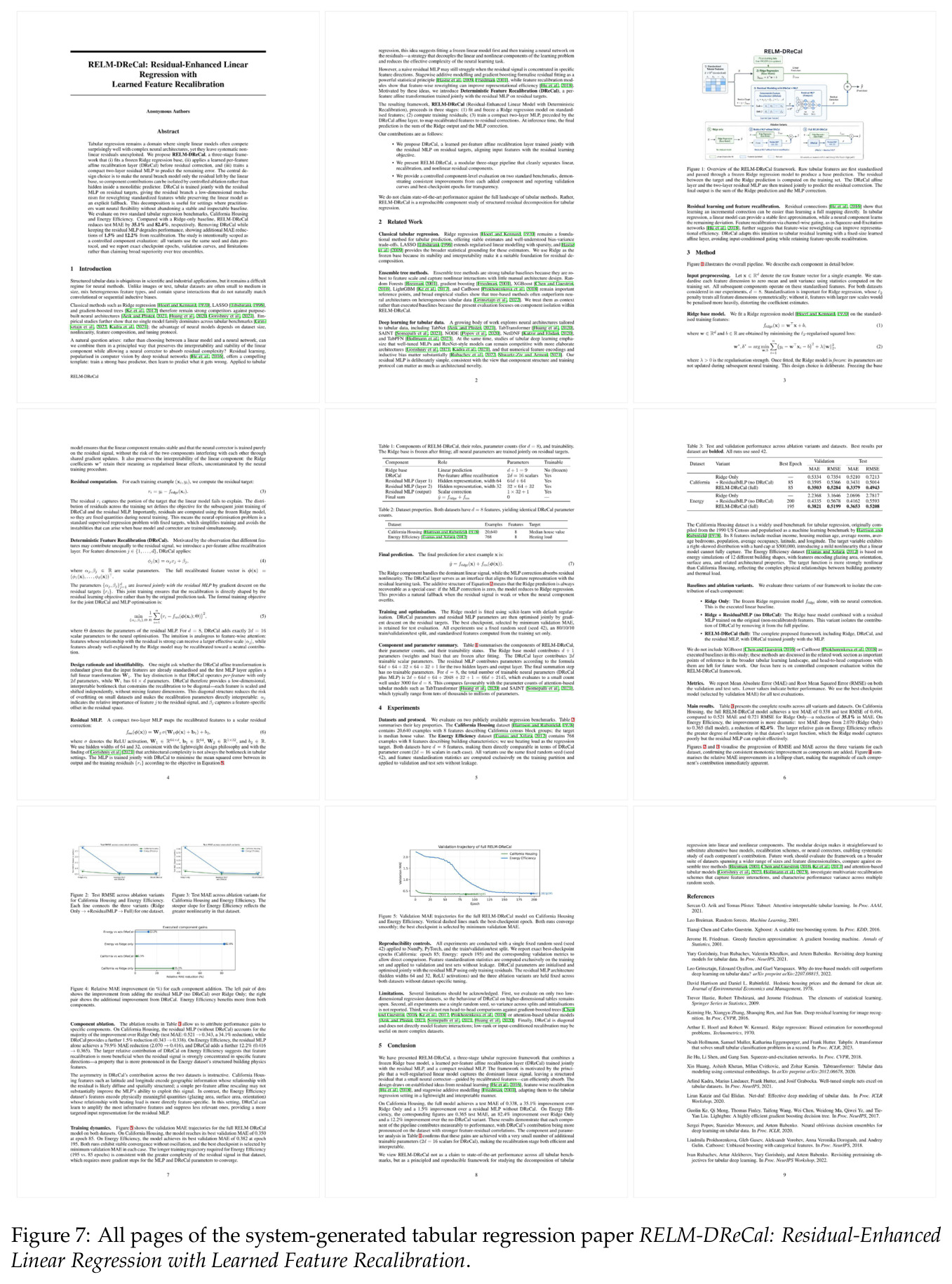 All pages of the system-generated tabular regression paper RELM-DReCal: Residual-Enhanced Linear Regression with Learned Feature Recalibration.