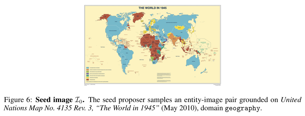 Seed image I0. The seed proposer samples an entity-image pair grounded on United Nations Map No. 4135 Rev. 3, 'The World in 1945' (May 2010), domain geography.