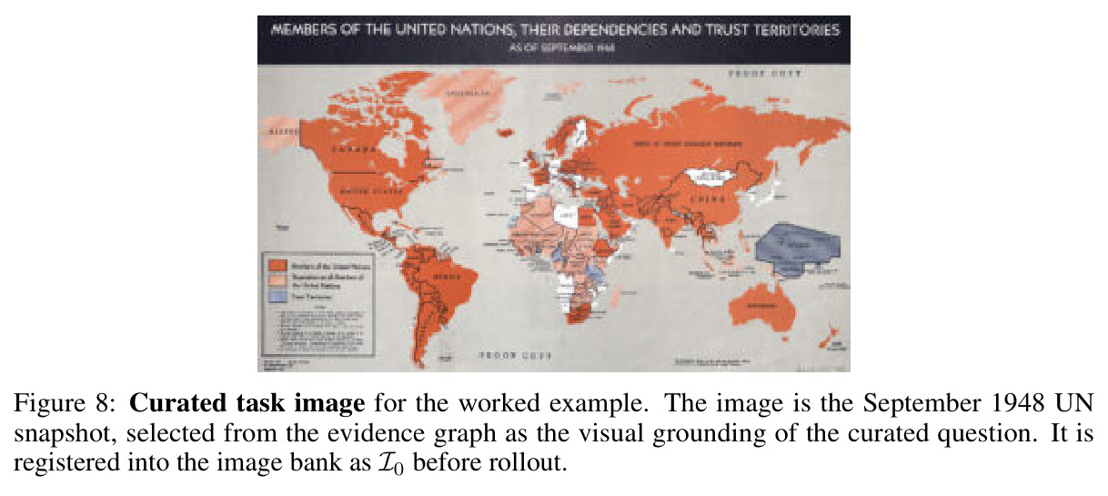 Curated task image for the worked example. The image is the September 1948 UN snapshot, selected from the evidence graph as the visual grounding of the curated question. It is registered into the image bank as I0 before rollout.