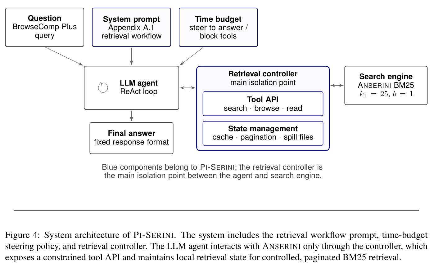 System architecture of PI-SERINI.