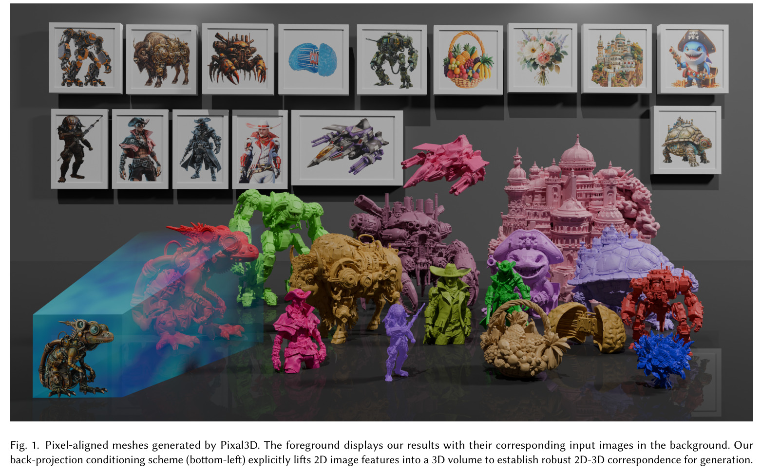 Pixel-aligned meshes generated by Pixal3D. The foreground displays our results with their corresponding input images in the background. Our back-projection conditioning scheme (bottom-left) explicitly lifts 2D image features into a 3D volume to establish robust 2D-3D correspondence for generation.
