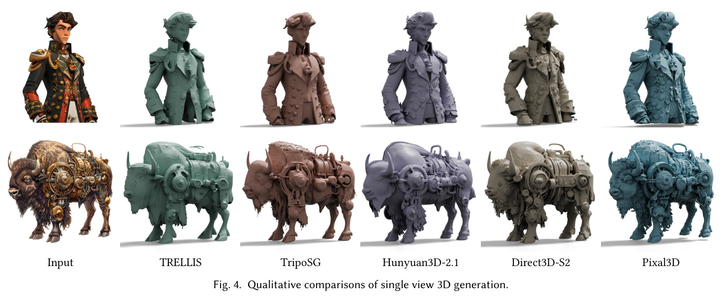 Qualitative comparisons of single view 3D generation.