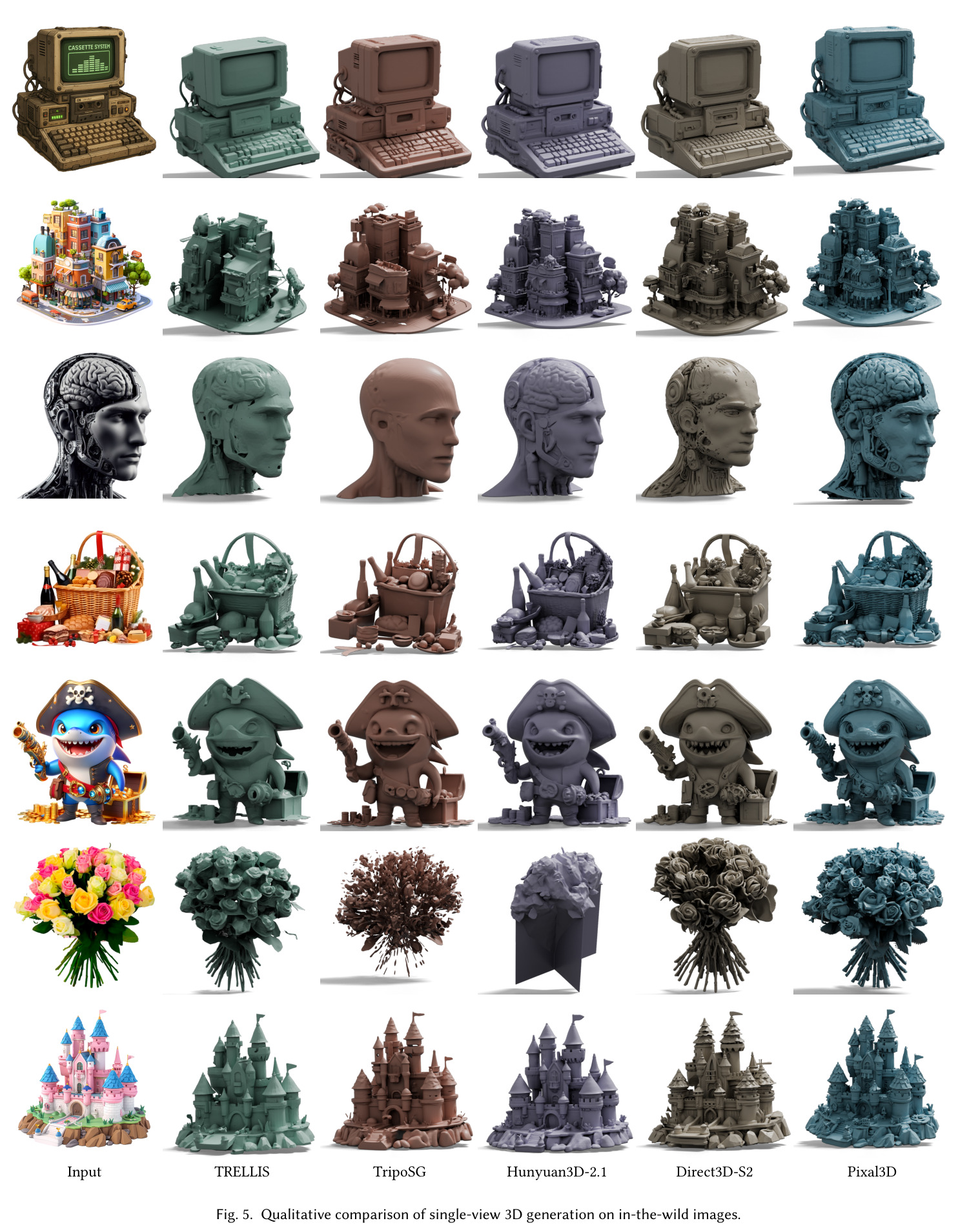 Qualitative comparison of single-view 3D generation on in-the-wild images.