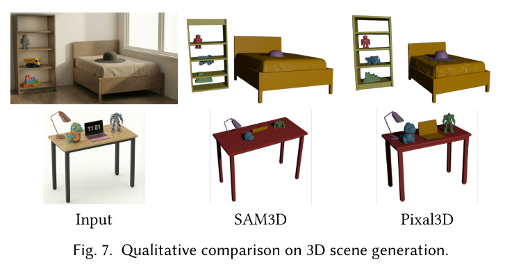 Qualitative comparison of multi-view 3D generation on Toys4K.