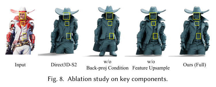 Qualitative comparison on 3D scene generation.