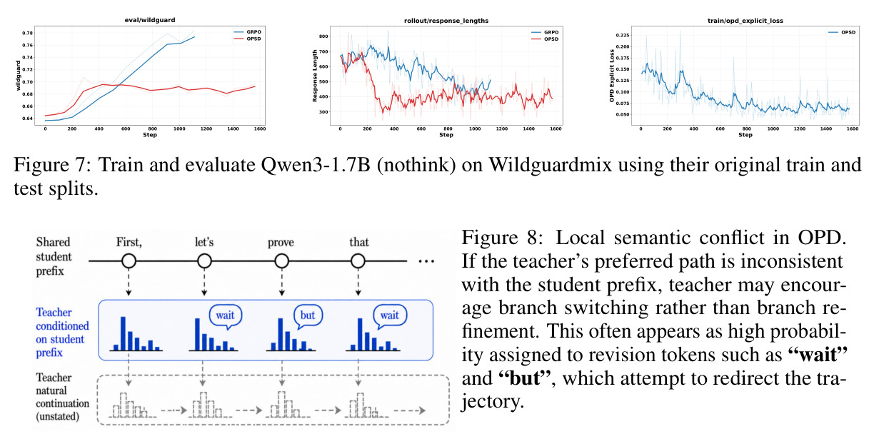 Train and evaluate Qwen3-1.7B (nothink) on Wildguardmix using their original train and test splits.