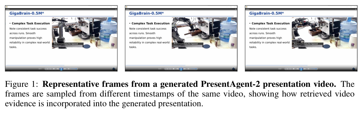 Representative frames from a generated PresentAgent-2 presentation video