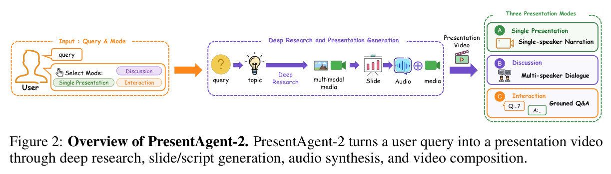 Overview of PresentAgent-2