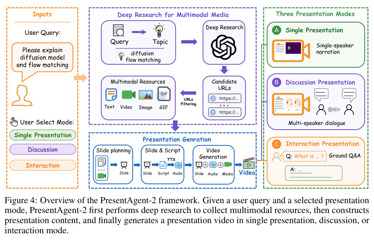 Overview of the PresentAgent-2 framework
