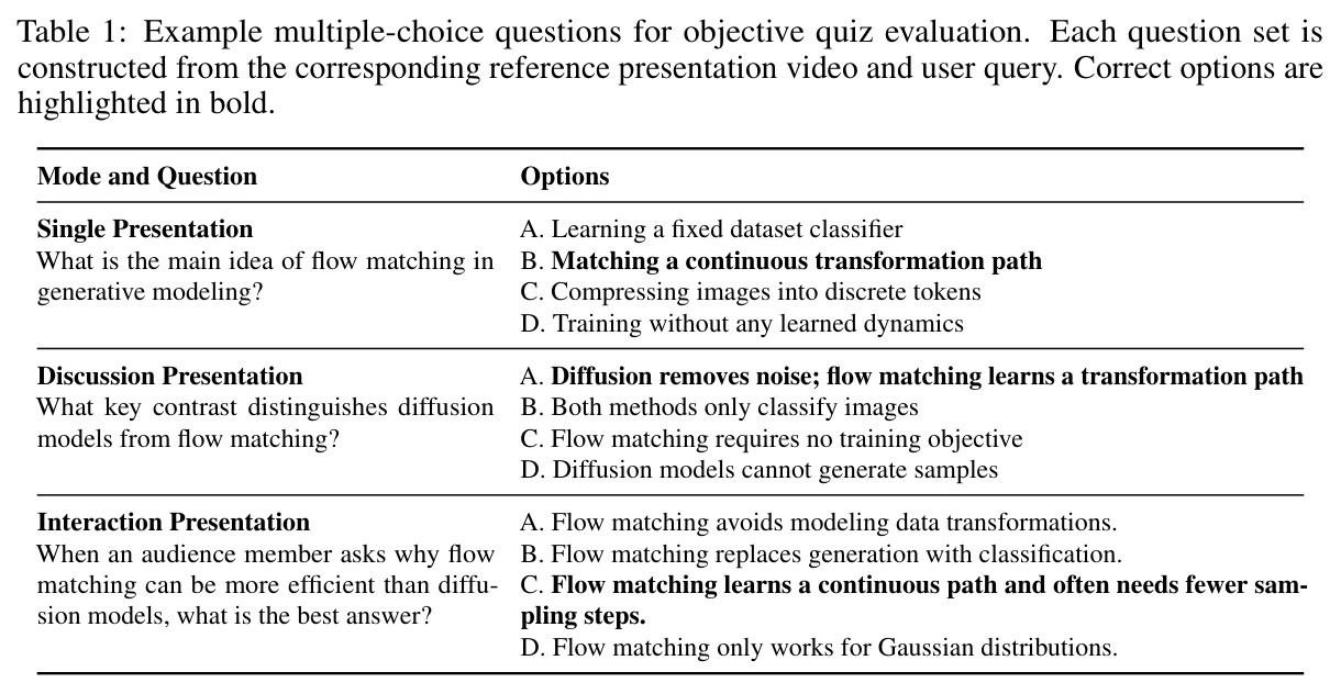 Example multiple-choice questions for objective quiz evaluation