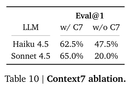 Context7 ablation.