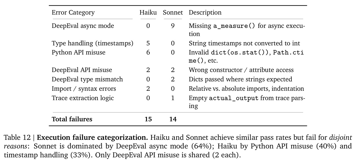 Execution failure categorization.