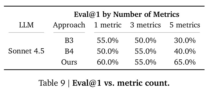 Eval@1 vs. metric count.