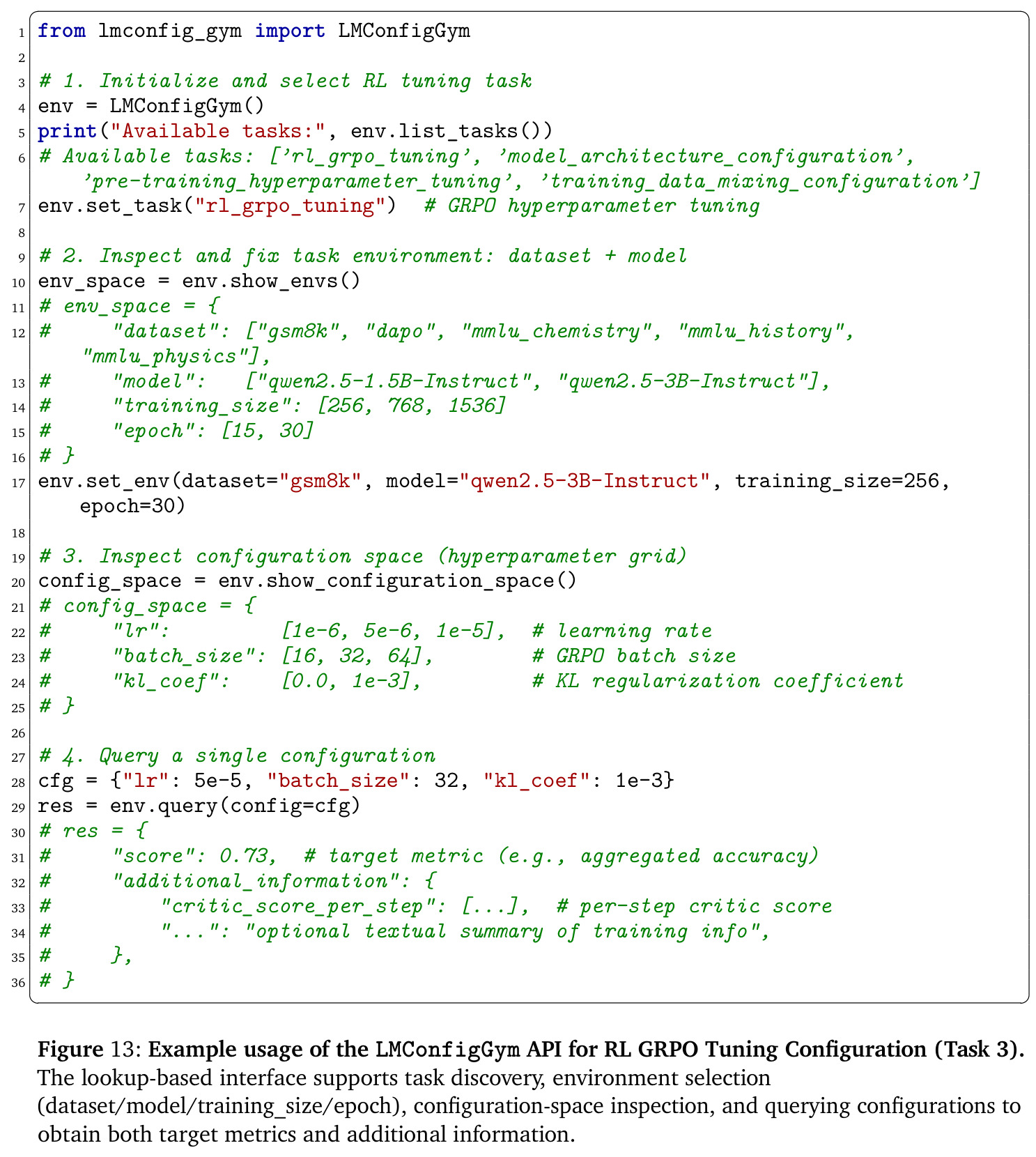 三种方法在 Pretraining Hyperparameter 上的优化轨迹