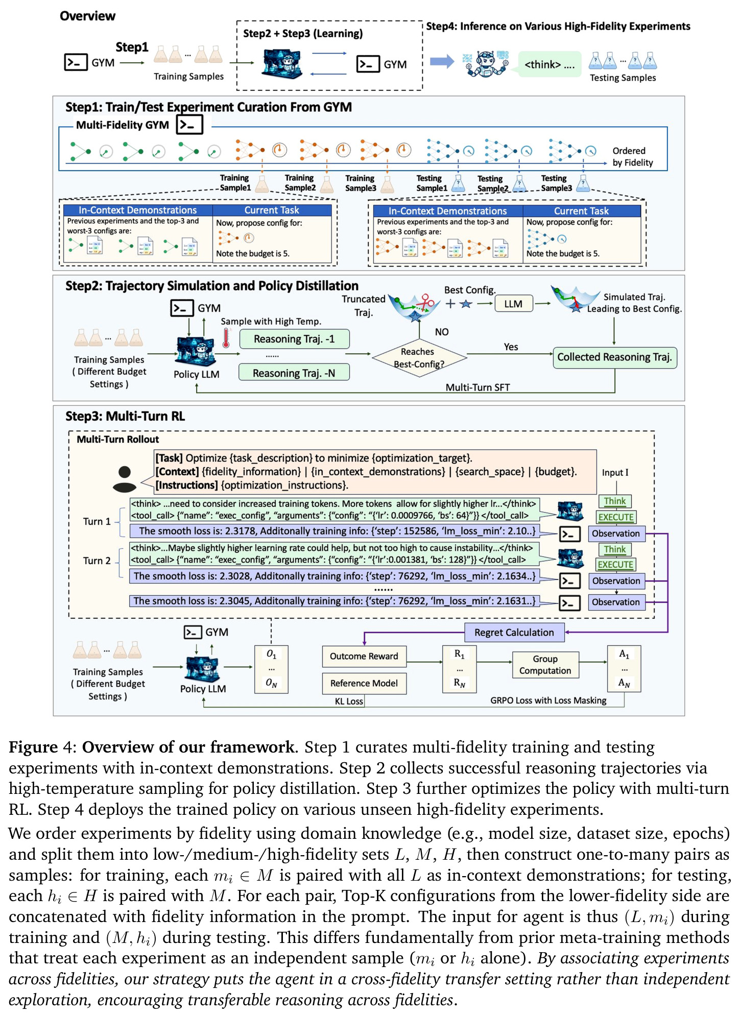 AutoLLMResearch 框架总览：4 步流水线