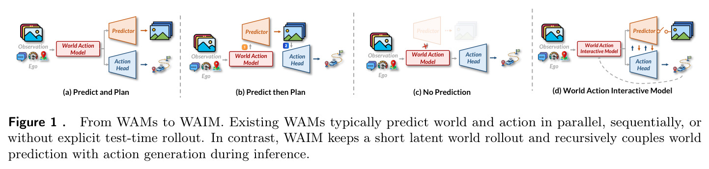 From WAMs to WAIM
