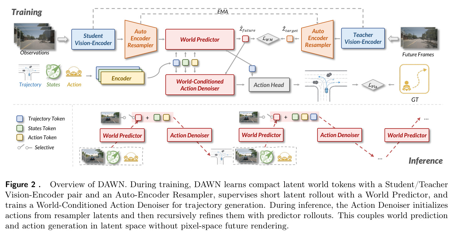 Overview of DAWN