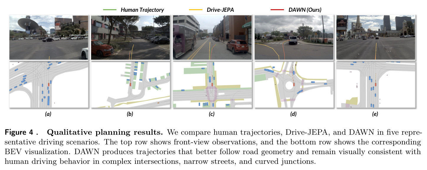 Qualitative planning results
