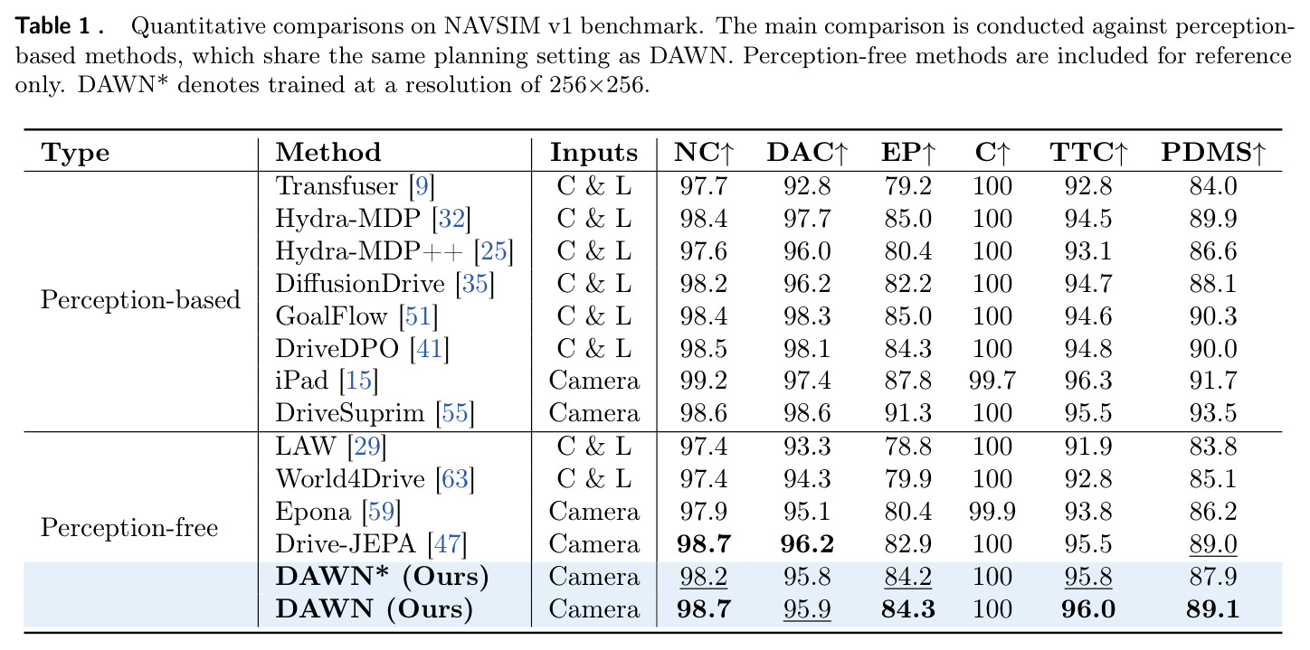 Quantitative comparisons on NAVSIM v1